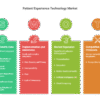 Patient Experience Technology Market