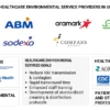 Healthcare Environmental Services Market