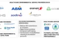 Healthcare Environmental Services Market