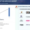 Vehicle Subscription Services Market