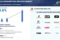 Vehicle Subscription Services Market