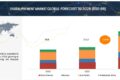 Digital Payment Market
