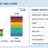 Europe Indoor Location Market