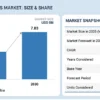 Saudi Arabia Managed Services Market