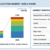UWB Indoor Location Market