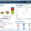 EV Battery Testing Market