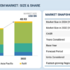 Exhaust Aftertreatment System Market