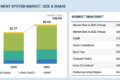 Exhaust Aftertreatment System Market