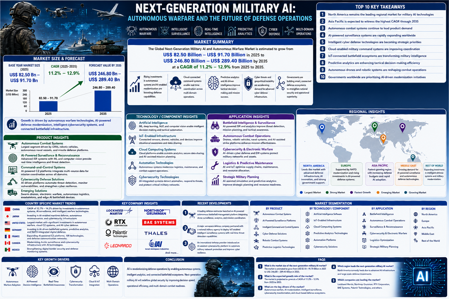 Intelligent Combat Systems and Military AI Industry Outlook Intelligent Combat Systems and Military AI Industry Outlook