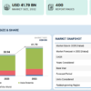 Rolling Stock Market