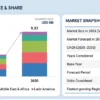 SaaS Management Market