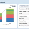 Smart Railways Market