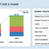 Automotive Telematics Market