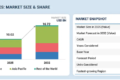 Automotive Telematics Market