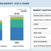 Exhaust Aftertreatment System Market