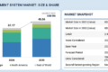 Exhaust Aftertreatment System Market