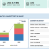 Heavy Equipment Telematics Market