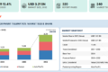 Heavy Equipment Telematics Market