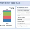 Field Service Management Market