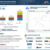 Indoor Location Market
