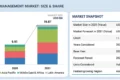Project Portfolio Management Market