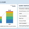 Retail Analytics Market
