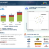 Acoustic Vehicle Alerting System Market
