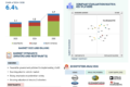 Acoustic Vehicle Alerting System Market