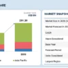 EV Assembly Market