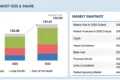 Farm Equipment Market
