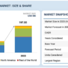 Electric Commercial Vehicle Market