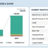 EV Charging Station Market