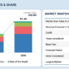 Industrial Vehicles Market