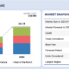 Semi-Trailer Market