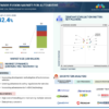 Automotive Sensor Fusion Market