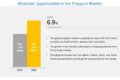 Proppant Market worth $9.9 billion by 2022