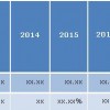 managed network services market