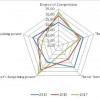 hardware encryption market
