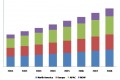torque sensor market