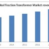 traction transformer market