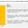 Pressure Sensitive Adhesives Market