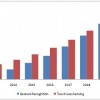 Touchless Sensing & Gesture Recognition Market