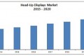 head-up-display-market