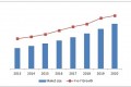 infared detector market