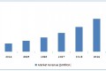 real-time location systems market