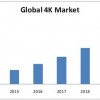 4k resolution market