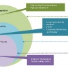 silicon photonics