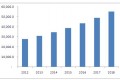 Building Automation Control Systems Market