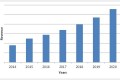additive-manufacturing-material-market