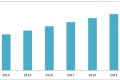 building automation control systems market